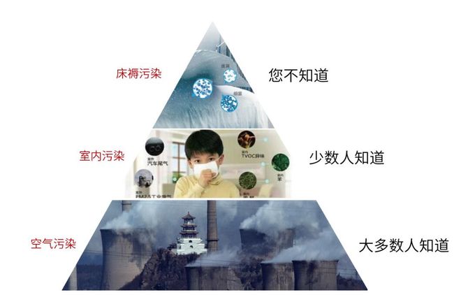 甲醛超標(biāo)怎么辦？室內(nèi)空氣污染再次被推上風(fēng)頭浪尖