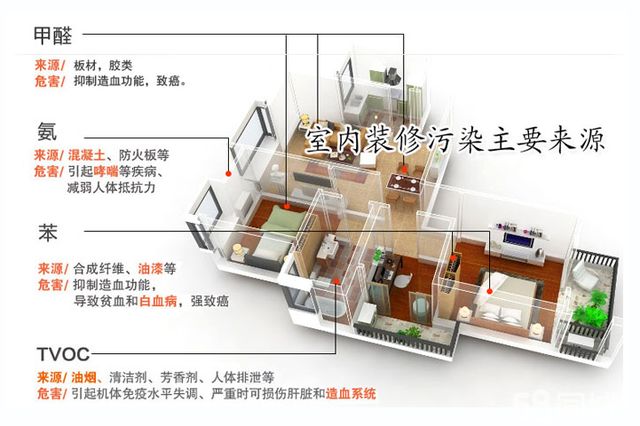 甲醛超標(biāo)怎么辦？室內(nèi)空氣污染再次被推上風(fēng)頭浪尖