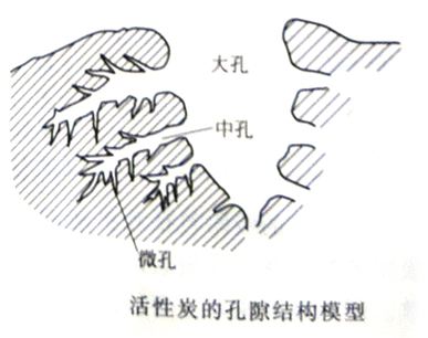 為什么都說活性炭對甲醛治理和祛除異味沒有幫助，我們通過科學(xué)的手法來解釋，原因竟是這樣……