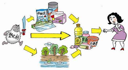 食品中有塑化劑嗎？這些食品中含有大量塑化劑，食用時一定要注意！