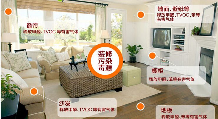 裝修污染是甲醛嗎？