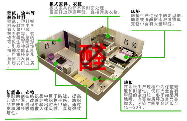 CBA***得分手發(fā)高燒吸氧0得分 教練：賓館房間新裝修，甲醛中毒導致的！