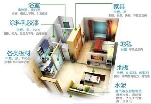 甲醛釋放周期長，裝修甲醛超標怎么辦