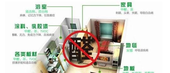 皮膚過敏是甲醛引起的嗎？除甲醛專業(yè)公司告訴您遠(yuǎn)遠(yuǎn)沒有這么簡單