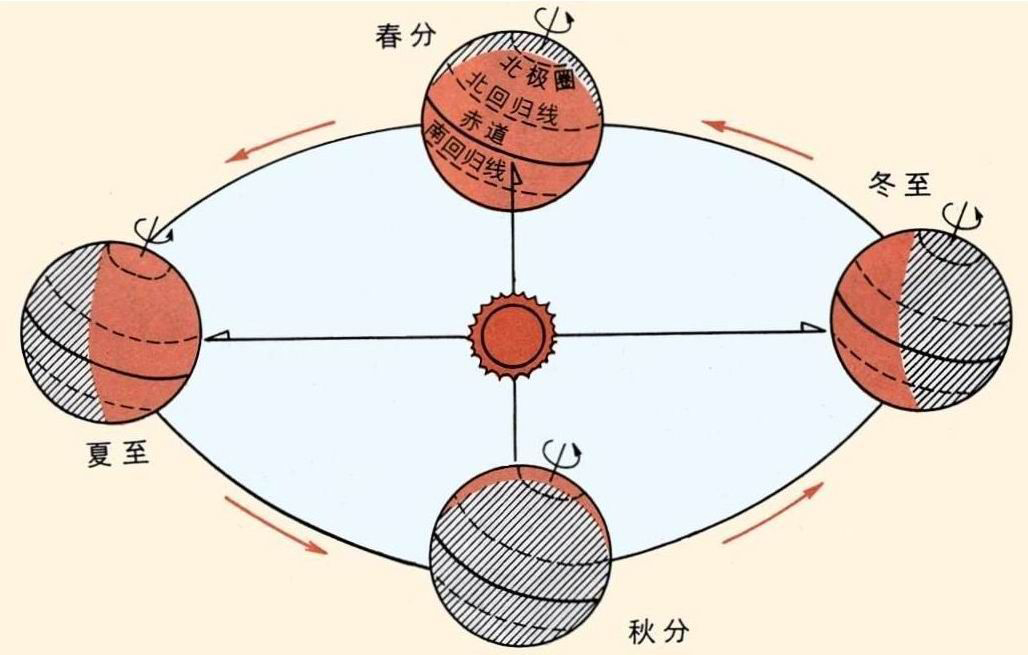 夏至高溫預(yù)警！消暑養(yǎng)生秘笈了解一下？
