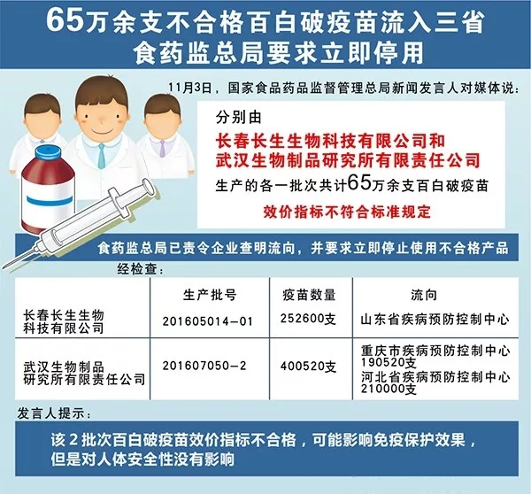 疫苗事件背后：您是否想過除甲醛產(chǎn)品也存在無效情況？