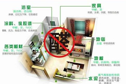 平時不注意甲醛超標，50歲女子劇烈頭痛、惡心干嘔，一查已是癌癥晚期！