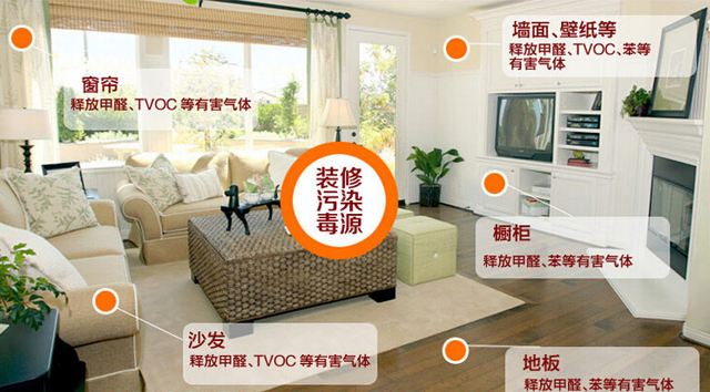 除甲醛加盟要多少錢？創(chuàng)綠家環(huán)保是哪里的？