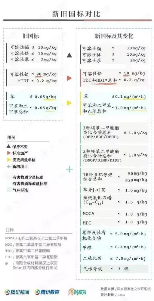 對“毒跑道”說不，中小學(xué)塑膠跑道出強制新國標：甲醛不得高于0.4mg