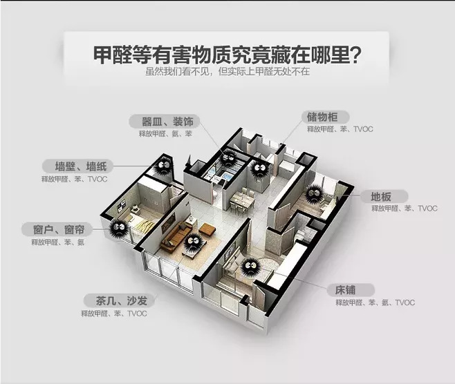 室內(nèi)空氣污染可怕嗎？如何治理