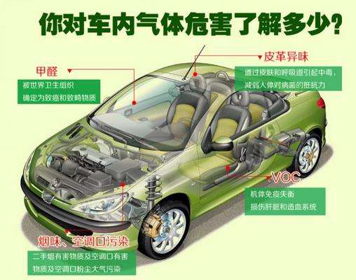 高溫暴曬后，不要直接進(jìn)入車內(nèi)，車內(nèi)升高的不止是溫度還有甲醛！