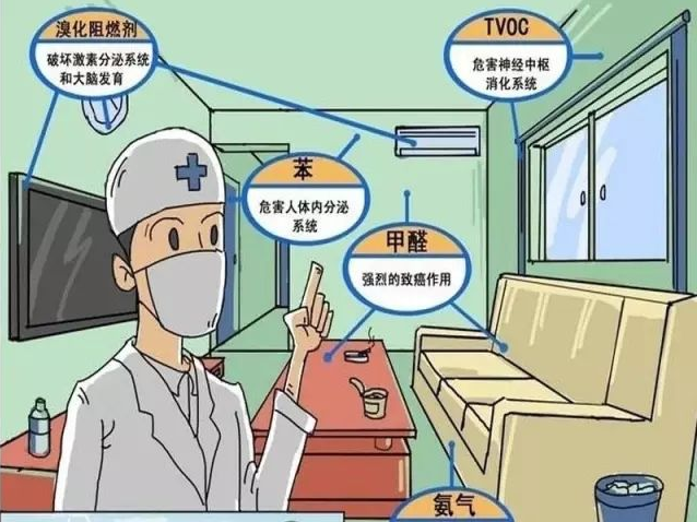 防止甲醛危害，做好甲醛治理的準備很重要
