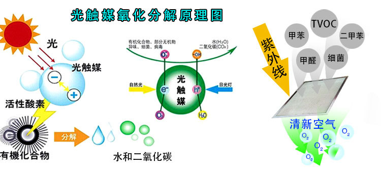 識別長短期的甲醛污染源，教你正確的杭州甲醛治理