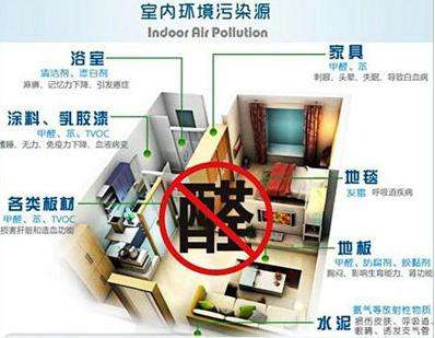 室內(nèi)甲醛治理，你所不知道的誤區(qū)有哪些