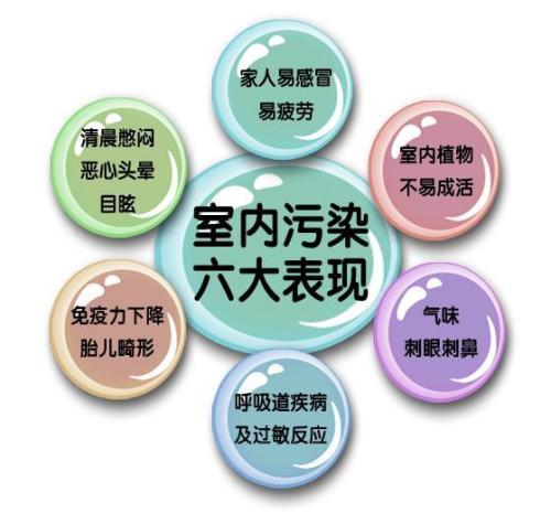 甲醛之外，還有哪些屬于室內(nèi)空氣污染