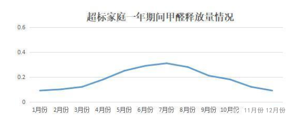 《2020國民家居環(huán)保報告》在杭州發(fā)布，67624個家庭超標率為68%