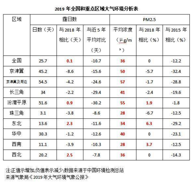 《2020國民家居環(huán)保報告》在杭州發(fā)布，67624個家庭超標率為68%