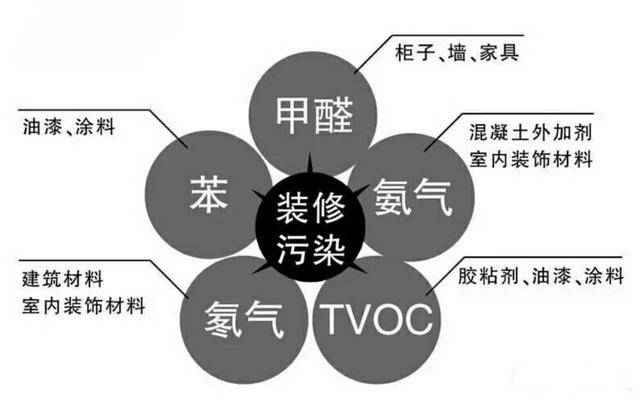 除甲醛公司是如何除甲醛的，詳細(xì)流程在這里