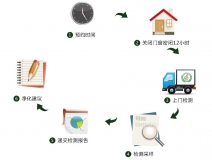 預(yù)約除甲醛公司進(jìn)行上門甲醛治理，一點都不難！
