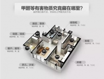 室內(nèi)甲醛檢測(cè)多少錢？用什么方法檢測(cè)好？
