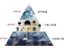 甲醛超標(biāo)怎么辦？室內(nèi)空氣污染再次被推上風(fēng)頭浪尖