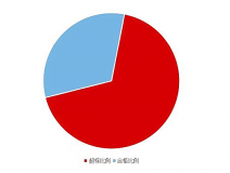 《2020國(guó)民家居環(huán)保報(bào)告》在杭州發(fā)布，67624個(gè)家庭超標(biāo)率為68%