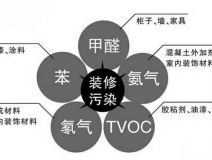 關(guān)于室內(nèi)除甲醛，現(xiàn)在還有什么誤區(qū)