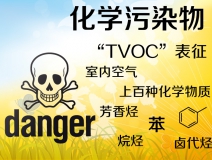 TVOC是什么？怎么去除TVOC？