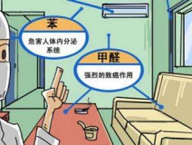 裝修兩年多的房屋通風后仍然異味嚴重，專家檢測后竟然超標2倍還多