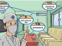 甲醛釋放周期長，裝修甲醛超標怎么辦