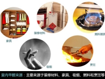 新裝修去甲醛，甲醛危害、你懂多少？