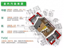 室內(nèi)裝修污染物究竟什么時候?qū)θ梭w的危害最大？
