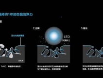 光觸媒和生物酶哪個除甲醛比較好？