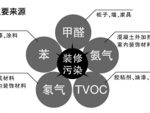 創(chuàng)綠家除甲醛怎么樣？