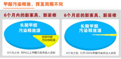 裝修季 | 如何破解家居甲醛檢測亂象叢生？