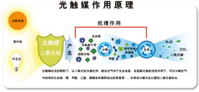 如何去除車內(nèi)甲醛？